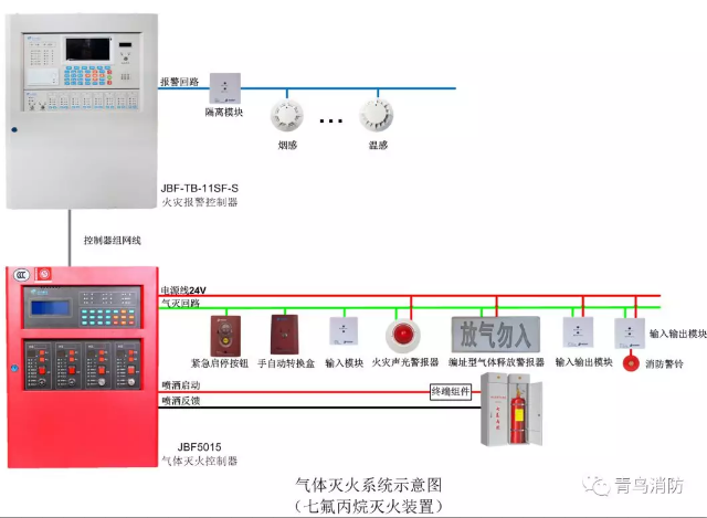 氣體滅火控制器接線