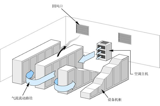機房消防報警系統